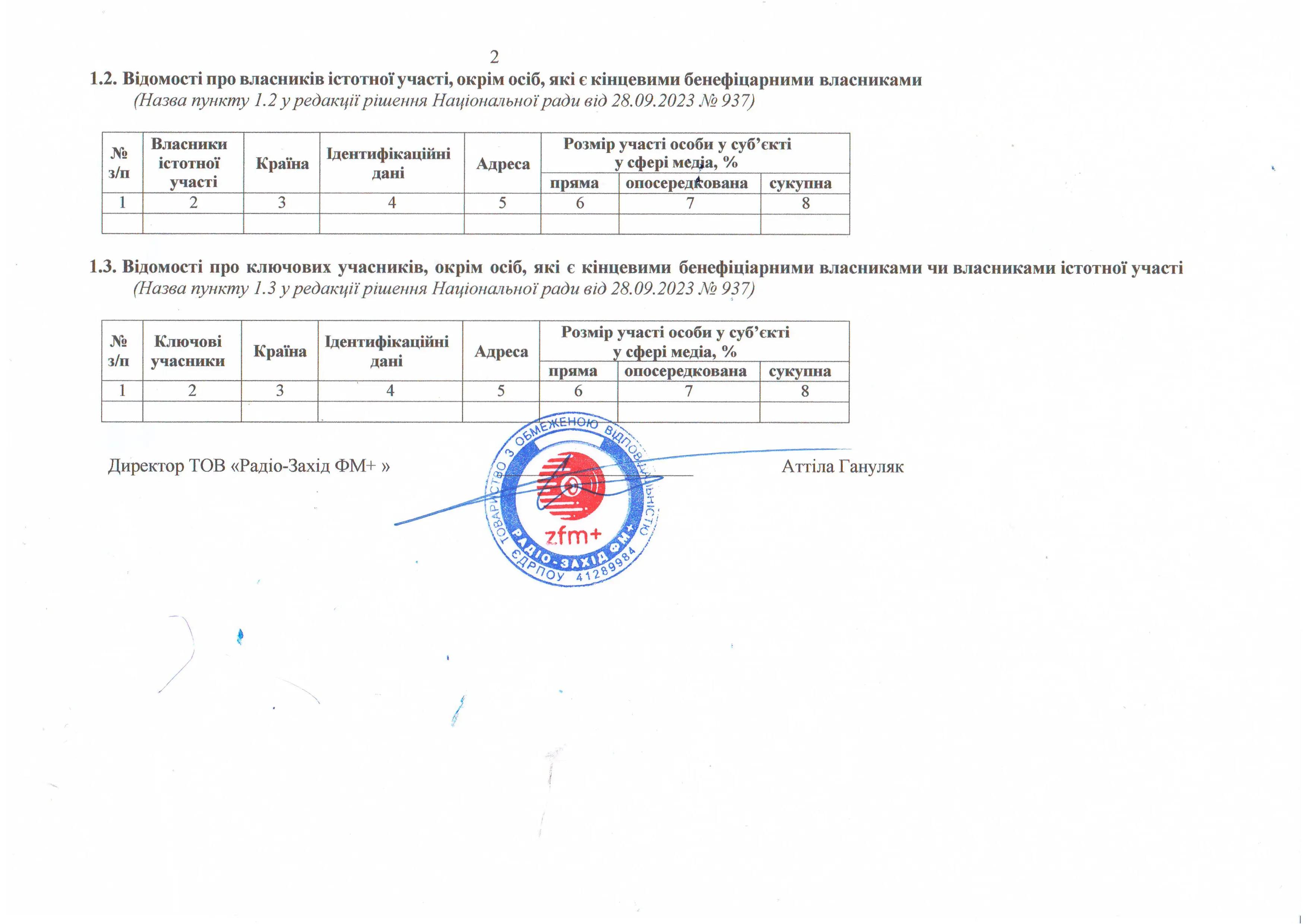 Відомості про власників